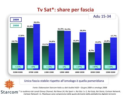 Ascolti Auditel della Tv satellitare - giugno 2009 (analisi Starcom)