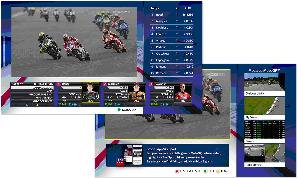 MotoGP Americas 2017, Prove Libere - Diretta esclusiva su Sky Sport MotoGP HD