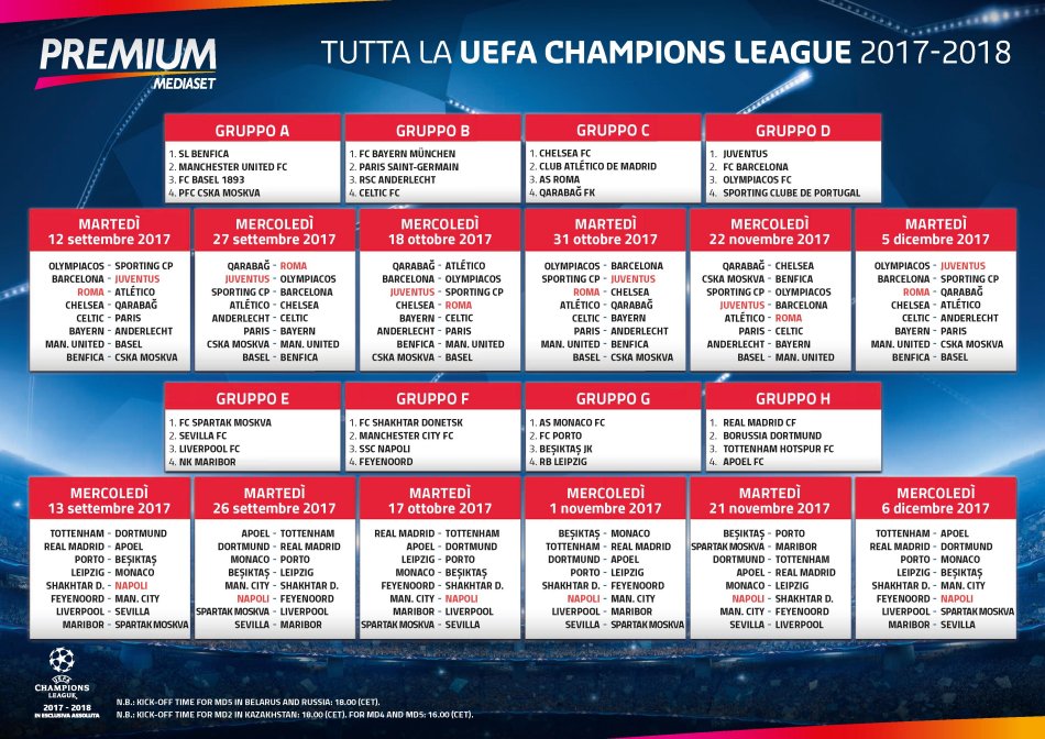 Champions, ai gironi in chiaro Canale 5 Napoli o Roma. Juventus esclusiva Premium