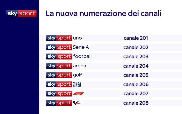 Sky Sport, cambia numerazione: sul 202 la Serie A. MotoGP nel 207, F1 torna al 208
