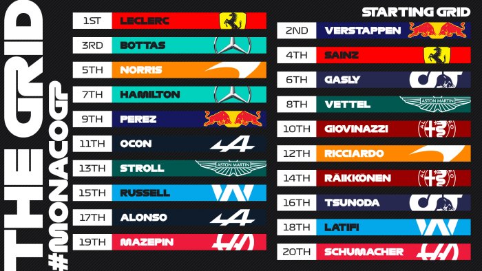 F1 Monaco 2021, Gara - Diretta Sky Sport, Live Monte - Carlo TV8
