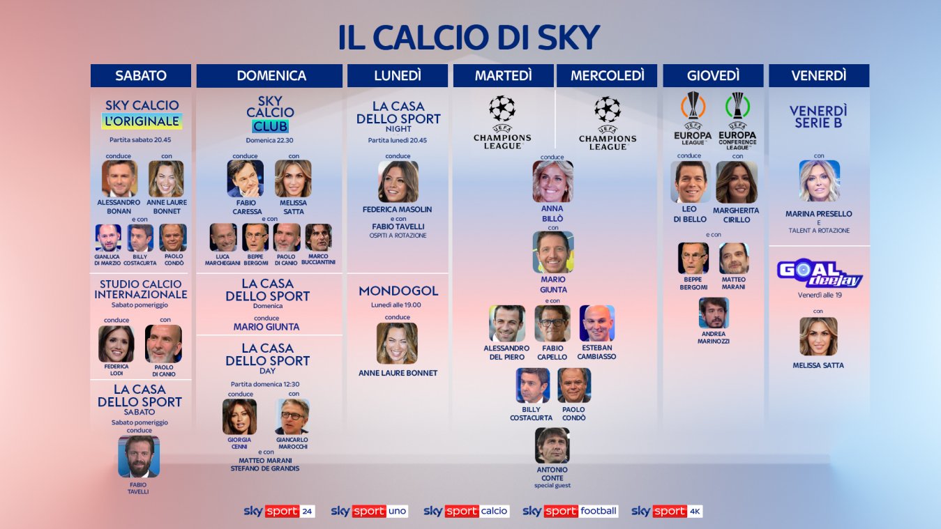 Sky Sport Serie A 2021/22 Diretta 4a Giornata, Palinsesto Telecronisti