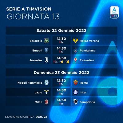 TimVision Serie A Femminile 2021/22 Diretta 13a Giornata, Palinsesto Telecronisti
