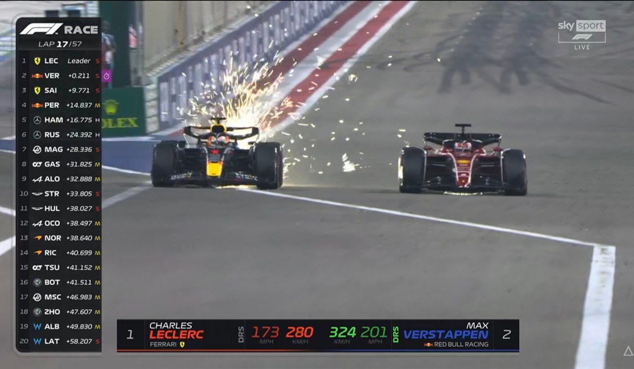 Sky Sport - Boom di ascolti per la Formula 1 con il GP del Bahrain (anche su TV8 e NOW)