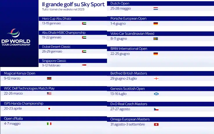 Sky, il grande golf torna protagonista sul canale 206 nella Casa dello Sport