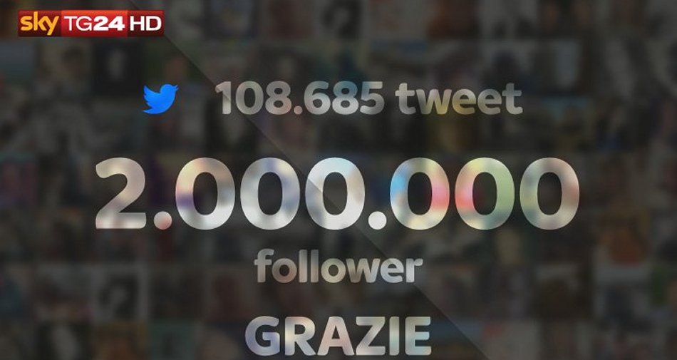 SkyTG24 HD raggiunge 2 milioni di followers su Twitter. E' l'account italiano di news più seguito